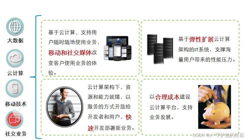 云計算概述 定義、架構與技術應用