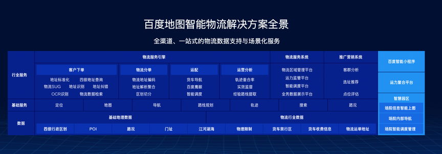 地圖智能物流解決方案榮膺“技術裝備優秀供應商”，以云計算賦能生鮮全鏈智慧升級